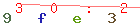 Enter secret code: only the lower symbols