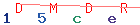 Enter secret code: only the lower symbols