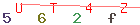 Enter secret code: only the lower symbols