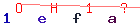 Enter secret code: only the lower symbols