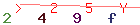 Enter secret code: only the lower symbols