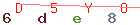 Enter secret code: only the lower symbols