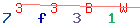 Enter secret code: only the lower symbols